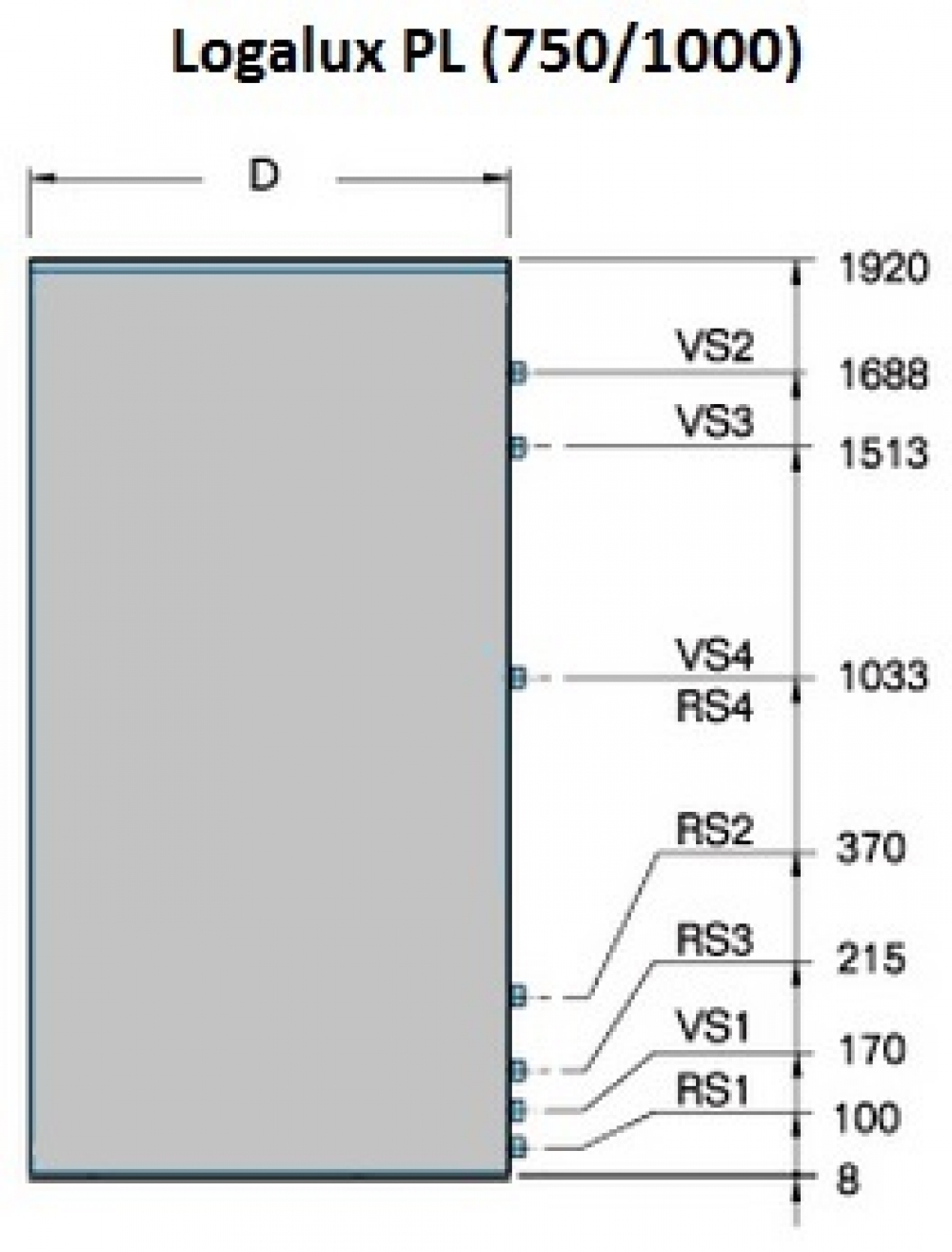 Буферная емкость Buderus Logalux PL1000