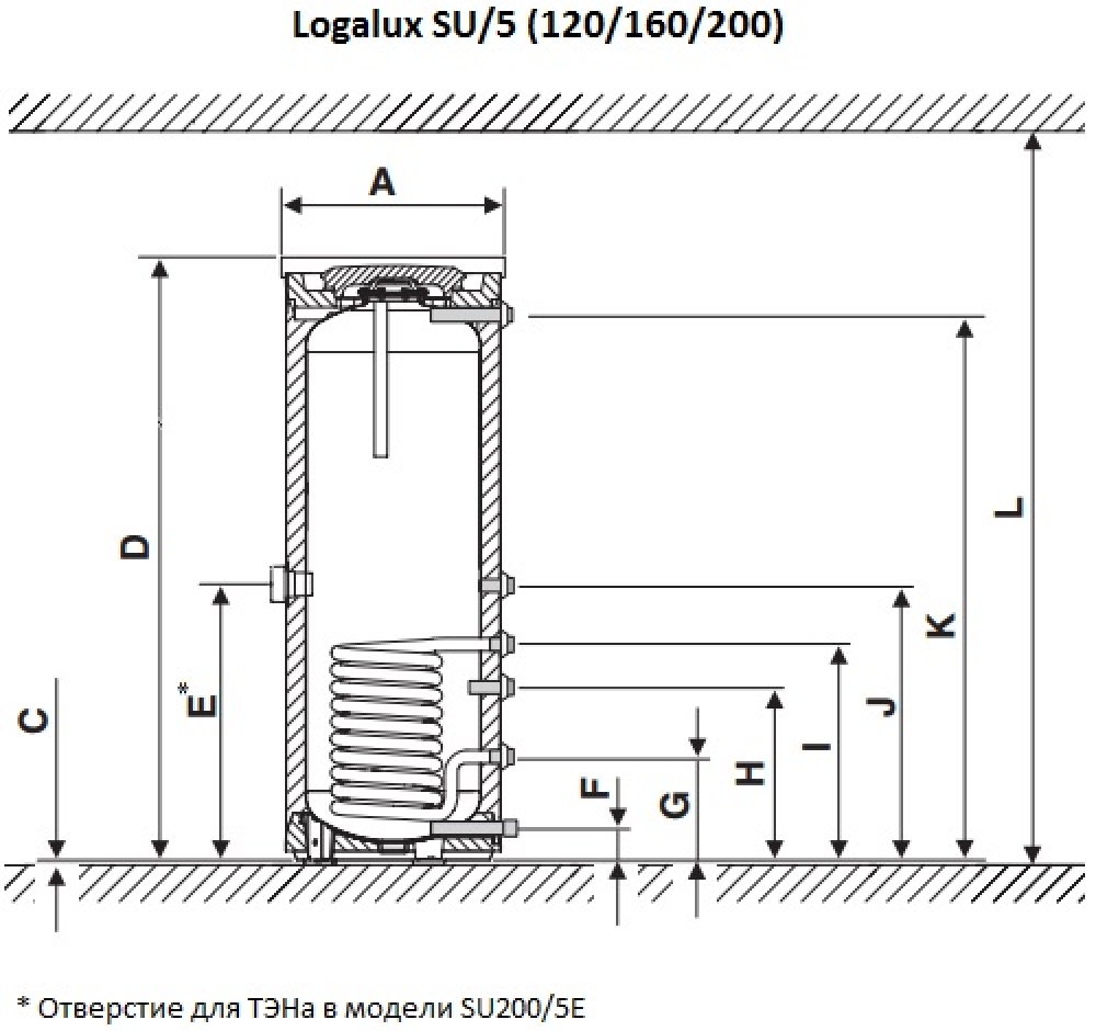 Вертикальный бак-водонагреватель Buderus Logalux SU200/5