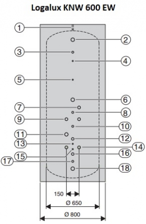 Бивалентный бак-водонагреватель Buderus Logalux KNW 600 EW