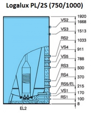 Буферная емкость Buderus Logalux PL750/2S