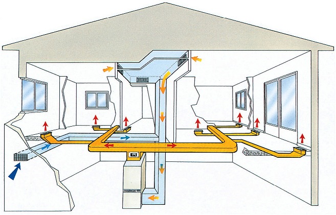 системы воздушного отопления дома